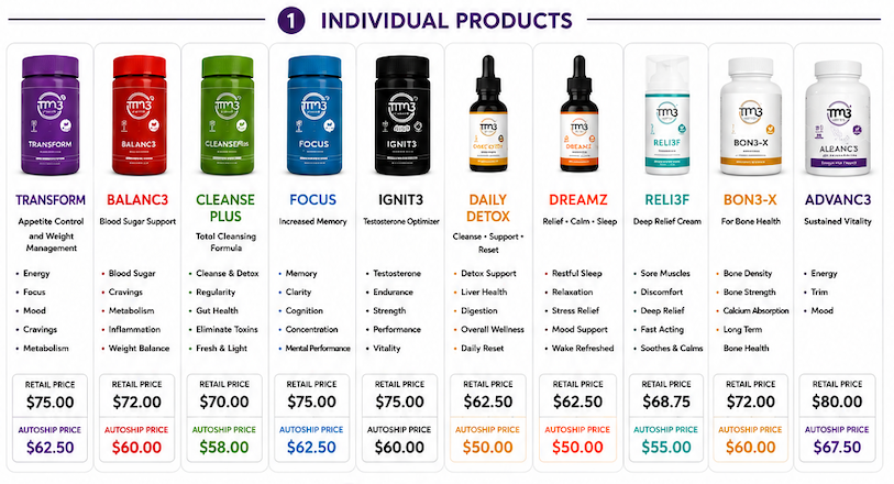 TM3 master product guide showing full-size ADVANC3 pricing and positioning